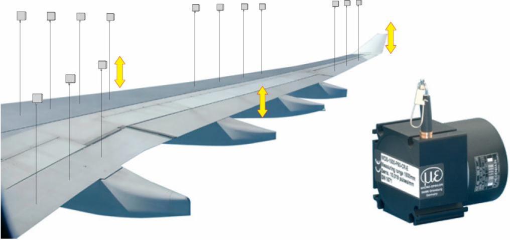 Stress Tests On Aircraft Wings - Bestech Sensors And Teaching Equipment