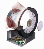 Infrared Torque Sensor Principle