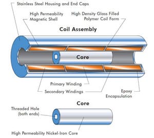 LVDT Coil Assembly