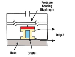 Pressure Sensing Diaphragm