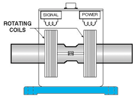 Rotary Transformer Principle