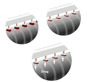 Rotating Torque Transducer Principle