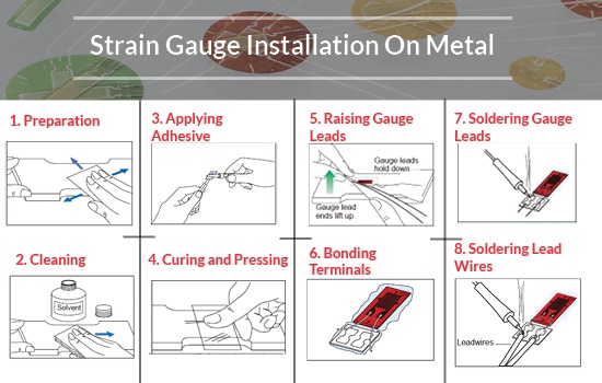 Strain Gauge Installation on Metals