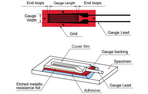 Understanding The Fundamentals Of Strain Gauge - Bestech Australia