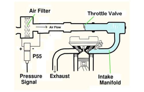 How to Measure Engine Air pressure Drop Using a Pressure Transducer ...